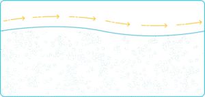 Bubble representation graphic of nanobubble generator generated bubbles