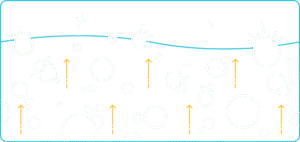 Ordinary bubbles graphical representation